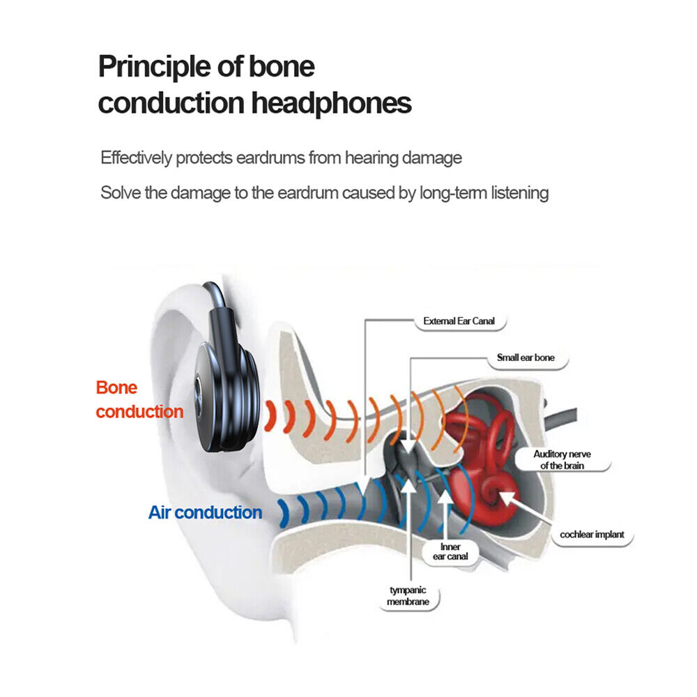 Bluetooth 5.0  Wireless Bone Conduction Headsets Open Ear Headphones MIC