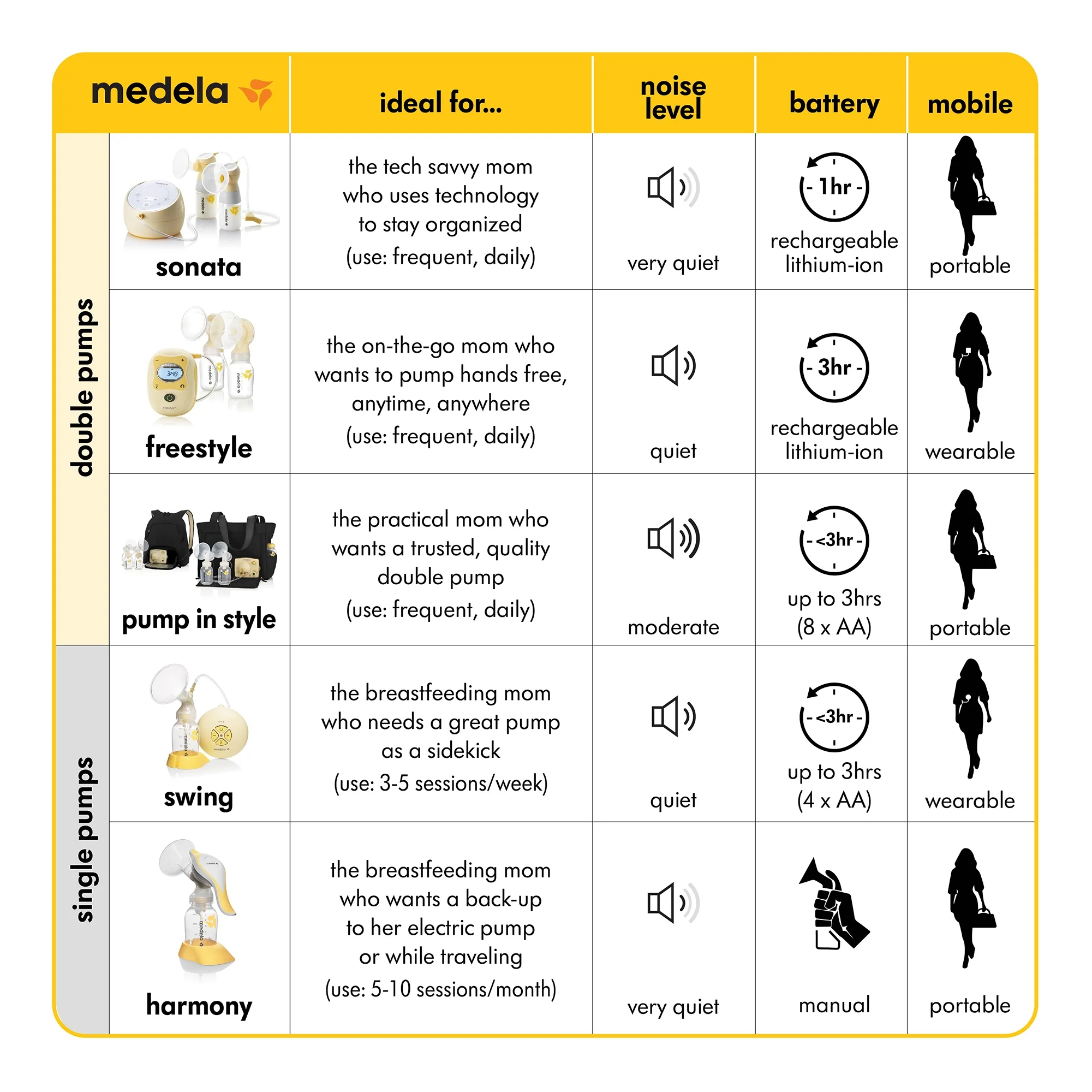 Medela Harmony Manual Breast Pump 1 Count