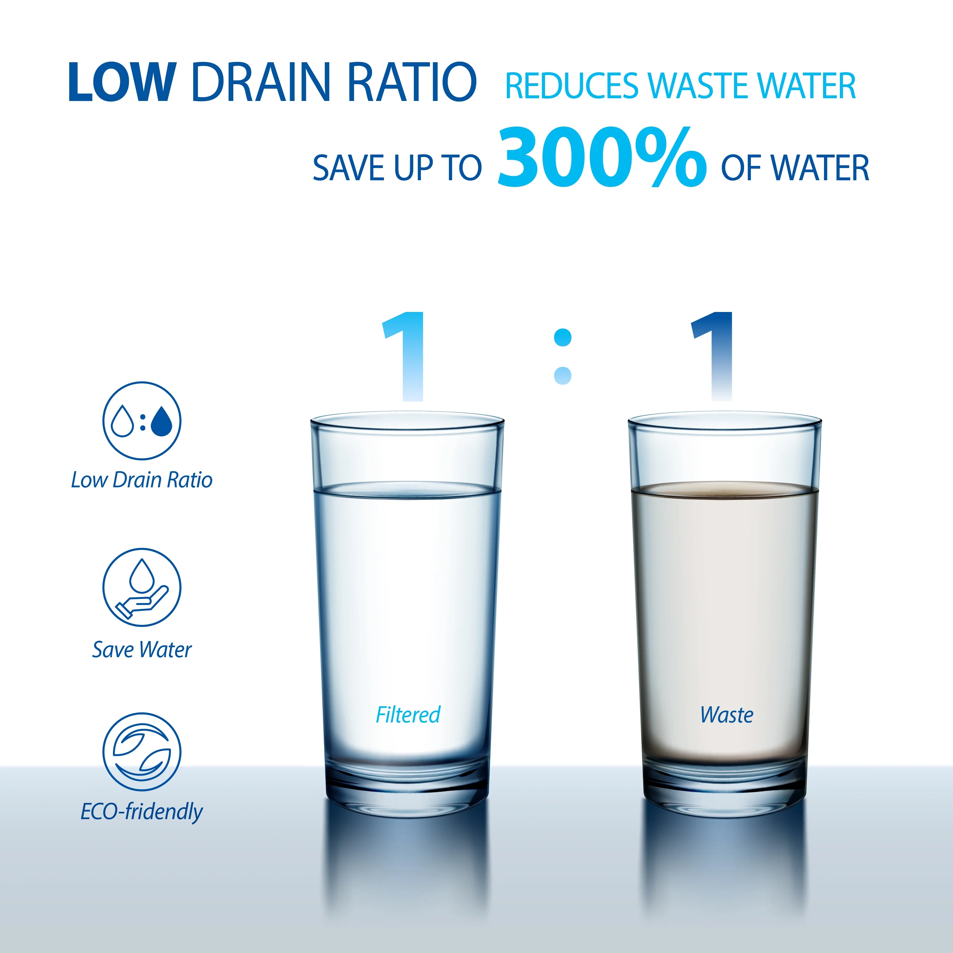 APEC Water Systems Essence ROES-100 5-Stage Reverse Osmosis Drinking Water Filter System, 100 GPD, Quick Dispense, 1:1 Pure to Drain