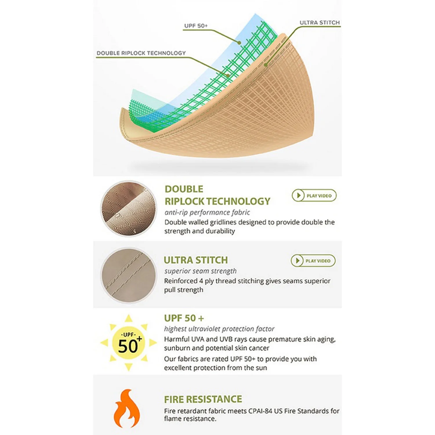 Garden Winds Replacement Canopy Top Cover Compatible with The MasterCanopy 10' X 10' with Double Awnings - RipLock 350 - Slate Gray