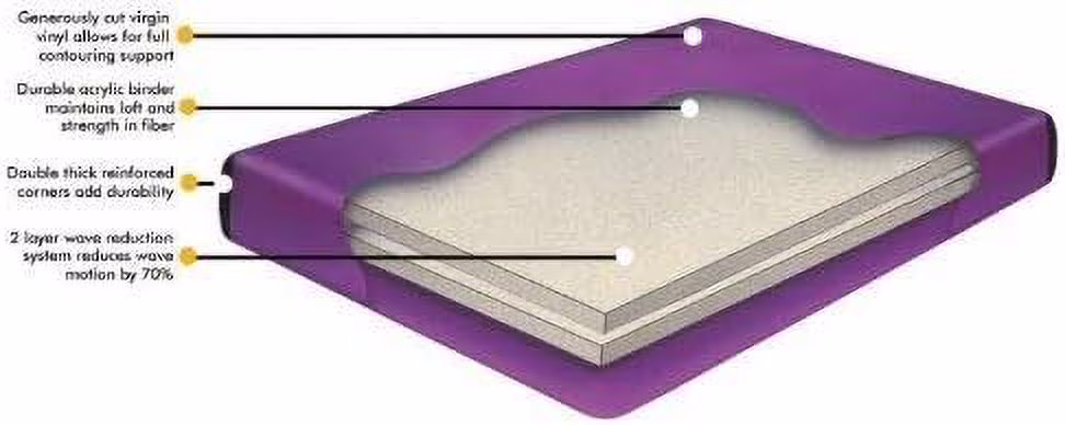 Queen 75% Waveless Hardside (Wood Frame) Waterbed Mattress With Two Year Supply Of Conditioner