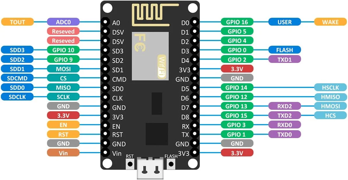 3Pcs ESP8266 NodeMCU CP2102 ESP-12E Wireless WiFi Module Internet of Things Development Board Compatible