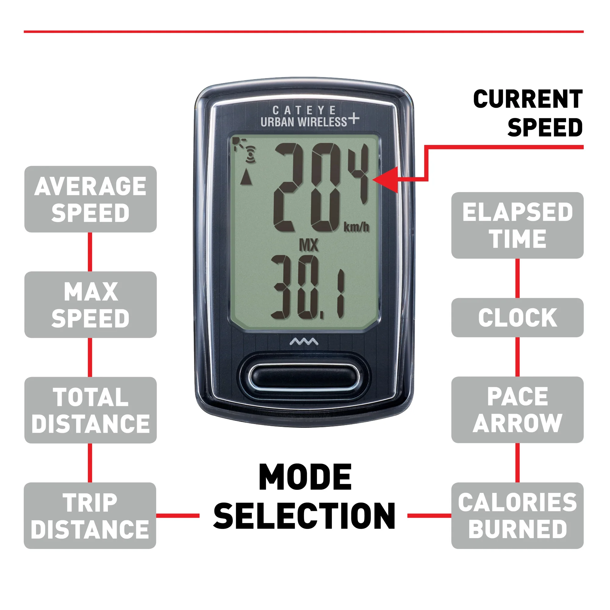 CATEYE Urban Wireless+