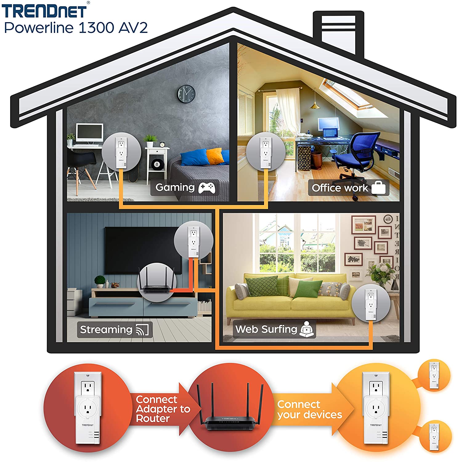 TRENDnet TPL-423E2K Powerline 1300 AV2 Adapter Kit  with Built-in Outlet