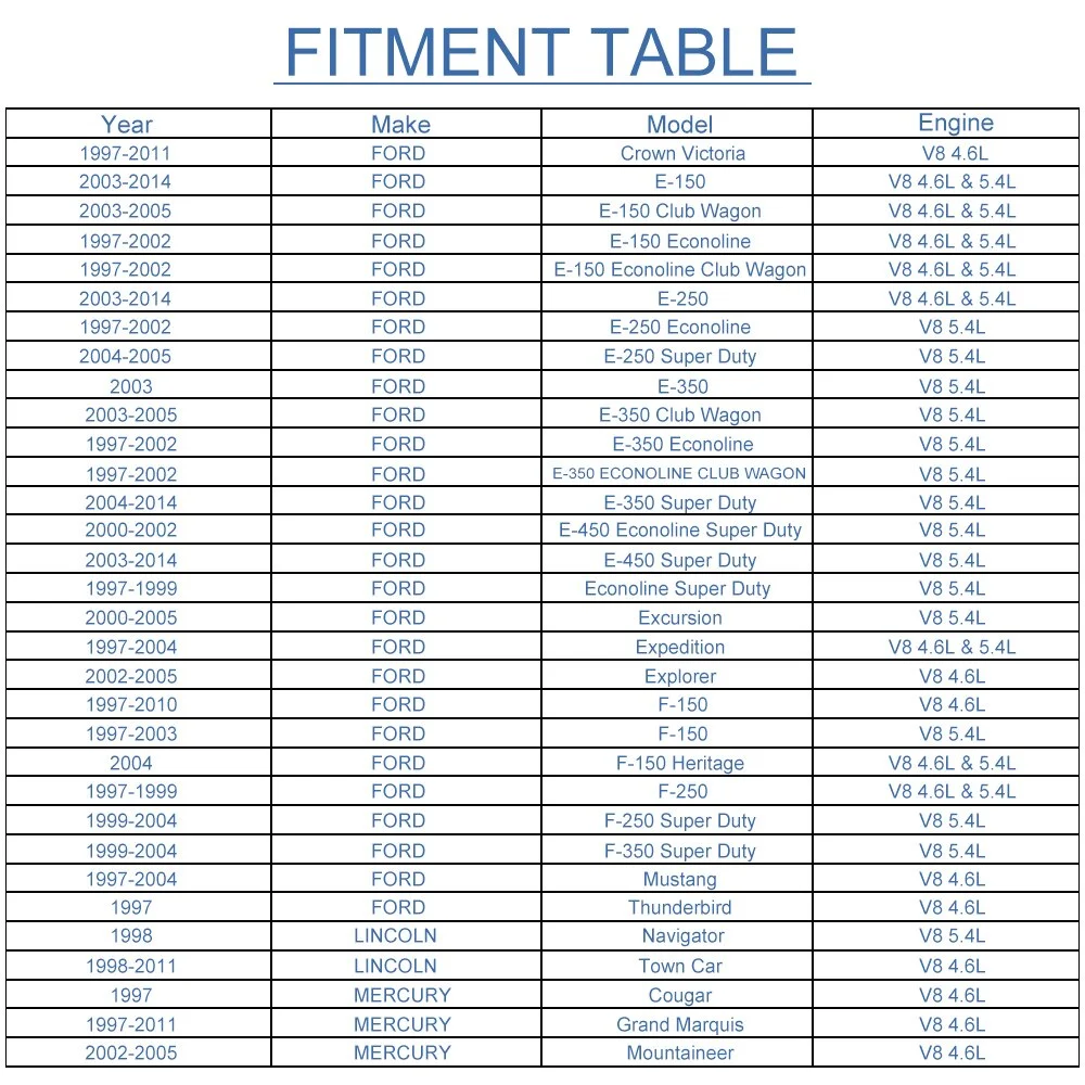 8 Black Ignition Coil FD503 DG508 C1417 DG457 Compatible with Ford Crown Victoria V8 4.6L 1997 1998 1999 2000 2001 2002 2003 2004 2005 2006 2007 2008 2009 2010 2011