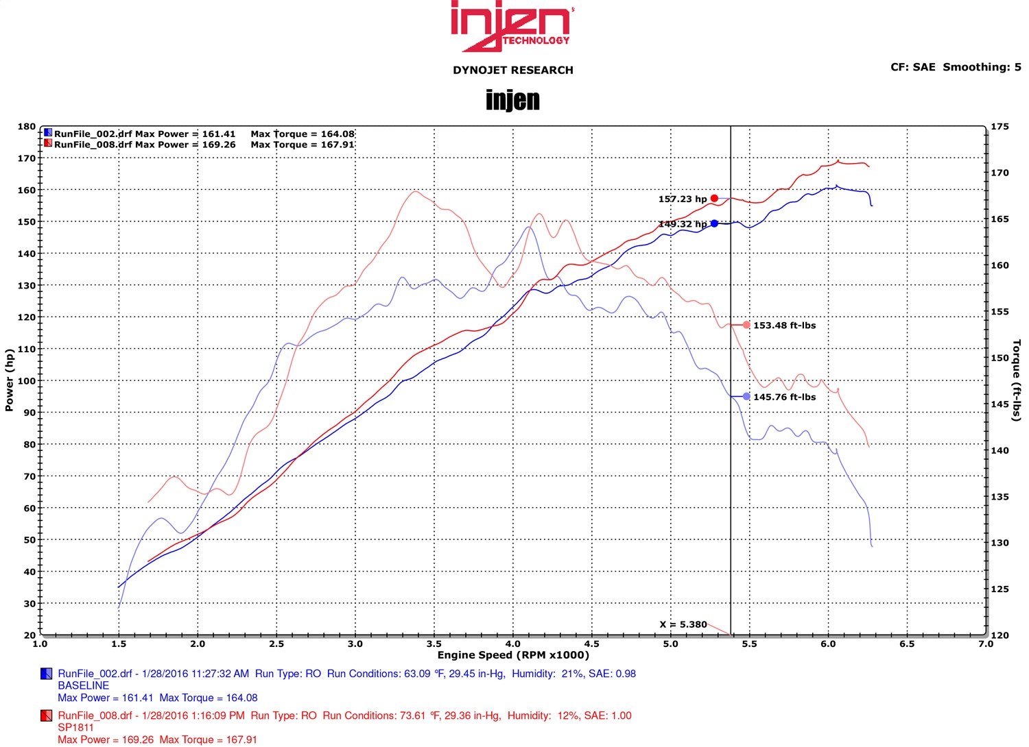 [SP1811P]INJ SP Intake.Injen 2015 Mitsubishi Lancer 2.4L 5spd Polished Short Ram Intake