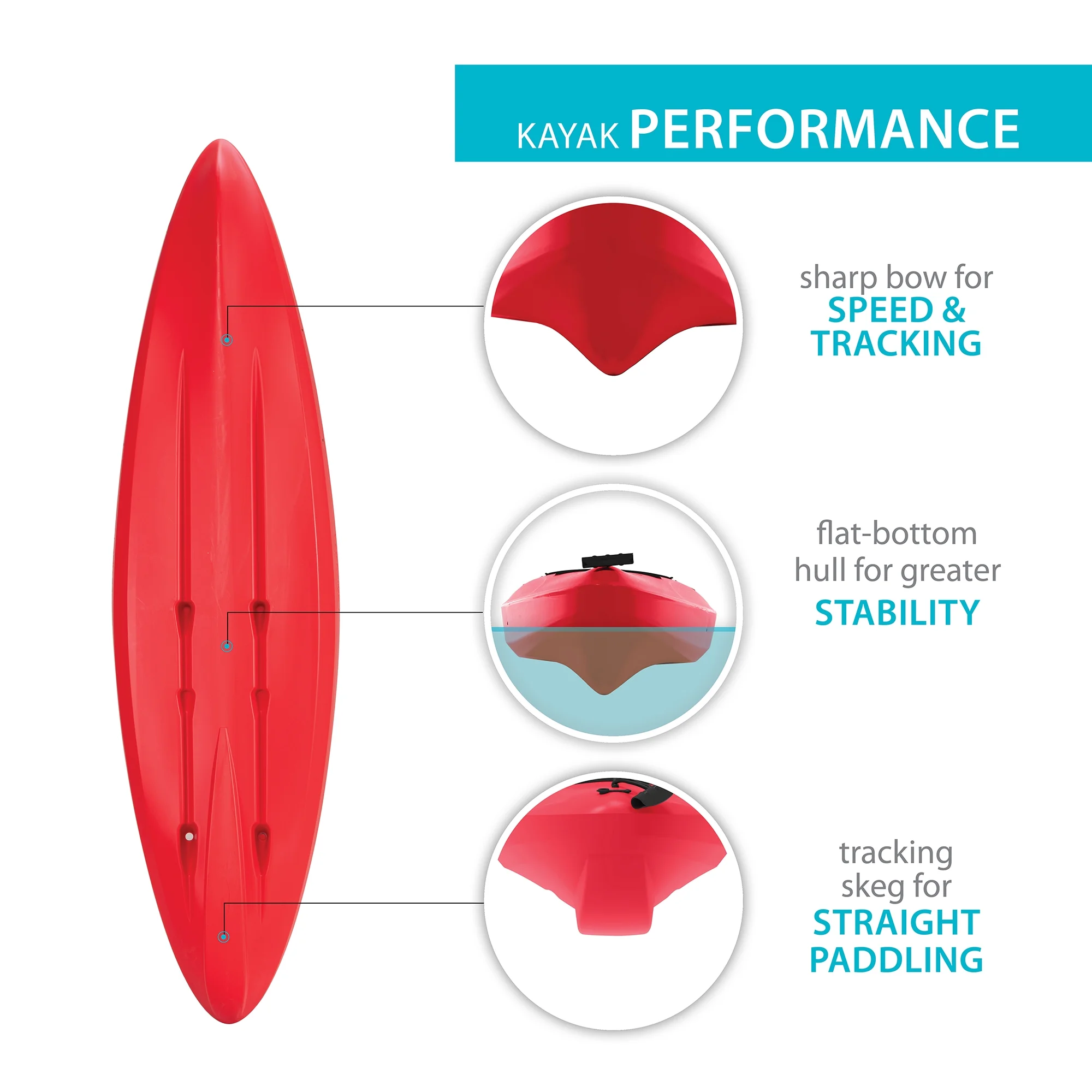 Lifetime Charger 10 ft Sit-In Kayak (Paddle Included), 90940