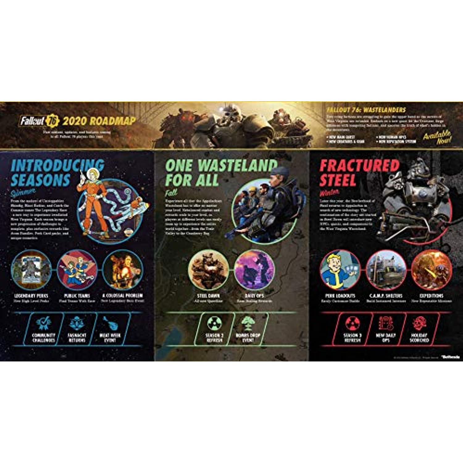 Fallout 76: Wastelanders - Pc