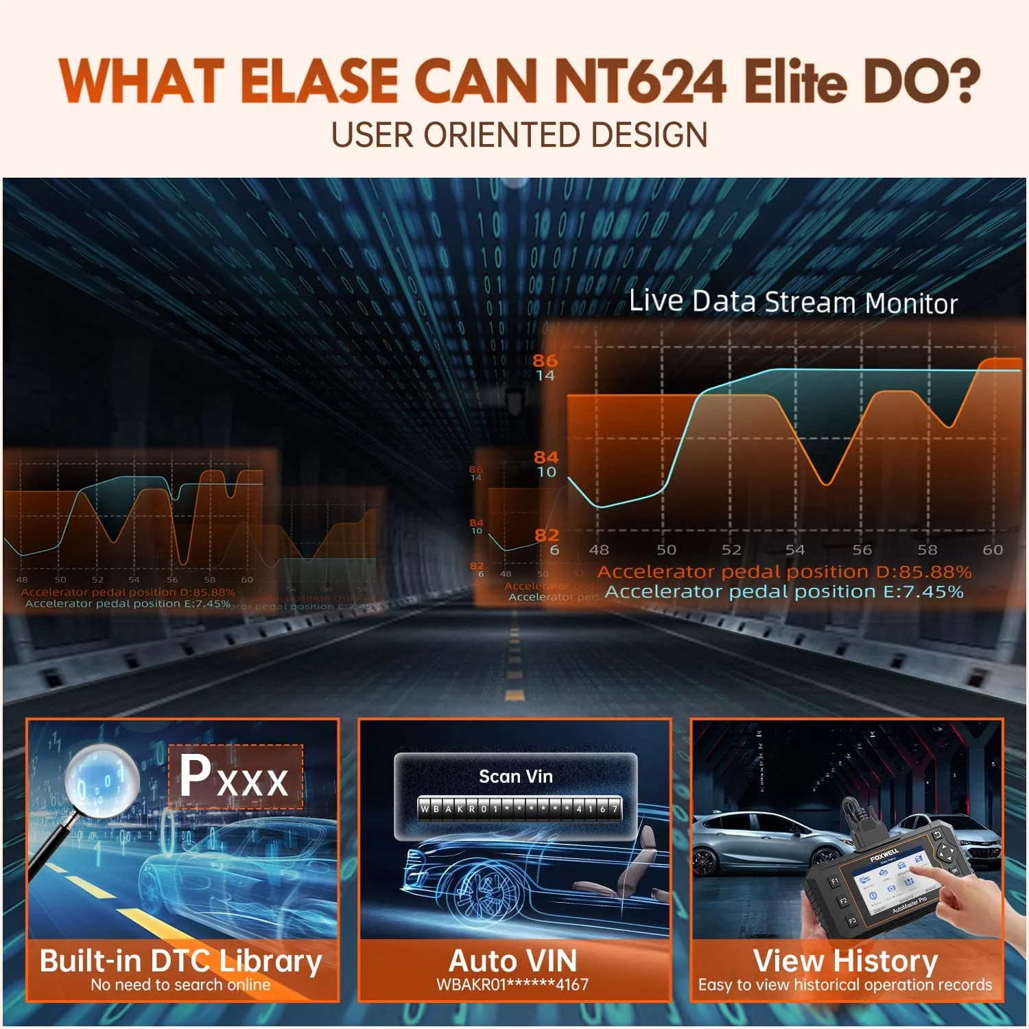 2022 New Version Foxwell Elite Full Systems Automotive OBD2 Scanner Oil Reset / EPB Reset / SAS Calibration/ABS Bleeding/Throttle Matching Code Reader Diagnostic Scan Tool Lifetime Free Update