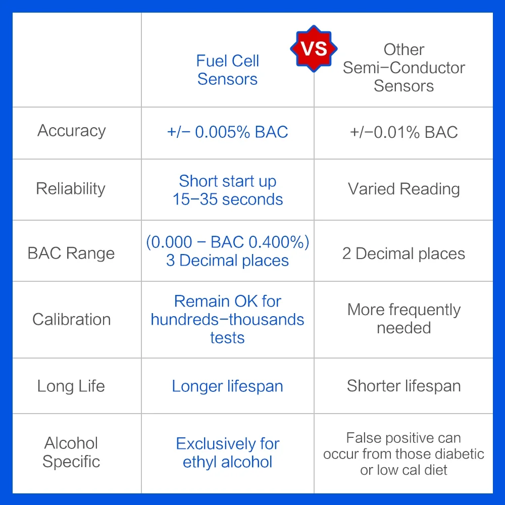 Easy@Home Breathalyzer, Fuel Cell Sensor Alcohol Tester with 5 Mouthpieces, Weat-05fl