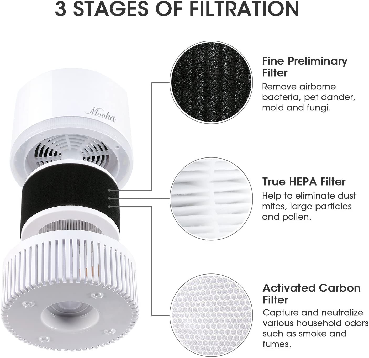 MOOKA Air Purifier Indoor Air Cleaner with 3-in-1 True HEPA Filter for Home (OPEN BOX) DI05_Mooka