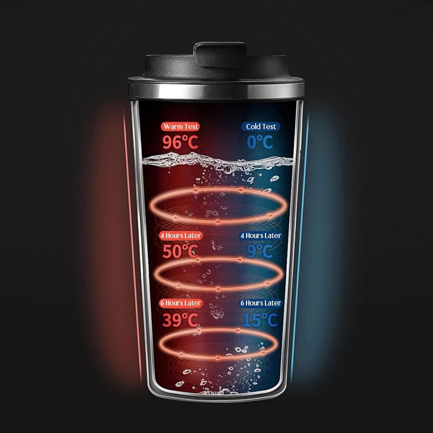 Innotech Double wall stainless steel Smart temperature controlled Coffee, Tea, hot drinks Mug/Bottle/Cup with Led temperature display on lid