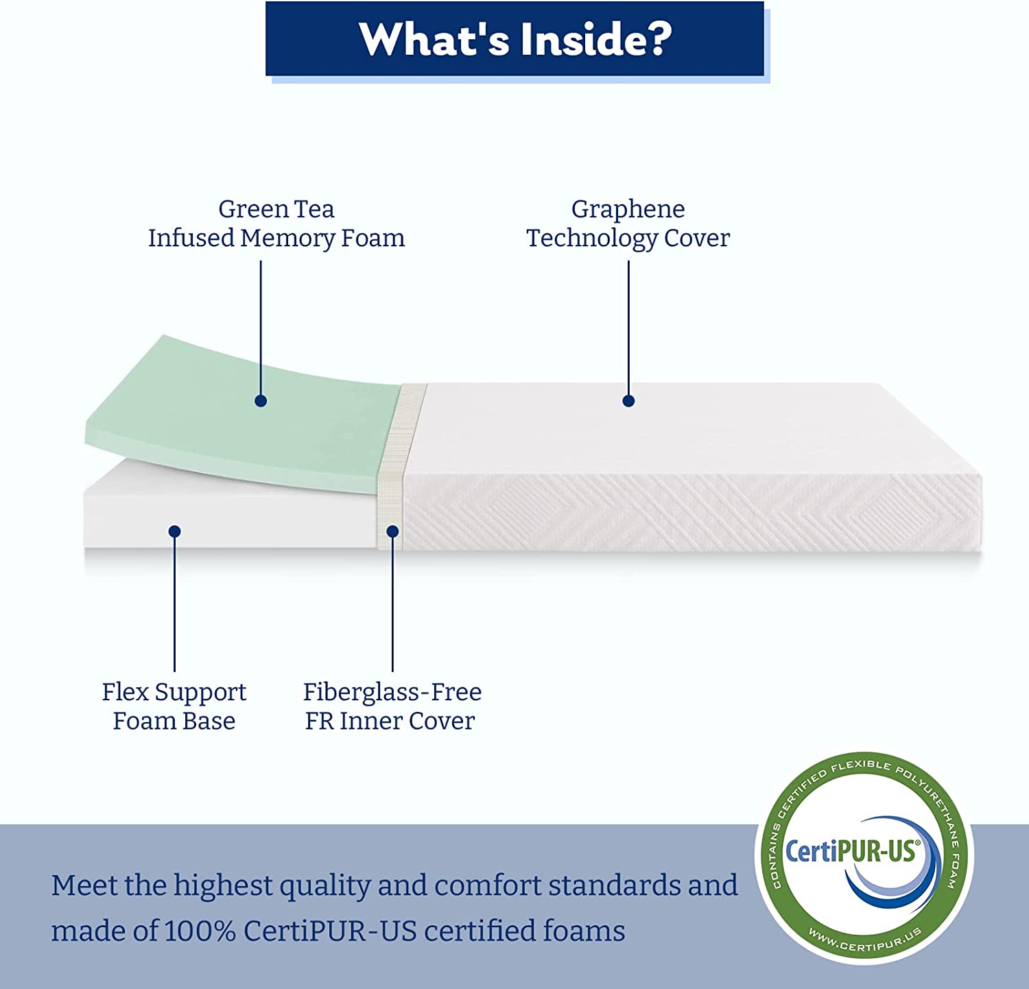 OUWI Twin Mattress 6 Inch Memory Foam Mattress Twin Size in a Box for Bunk Bed Trundle Bed, Medium Firm, CertiPUR-US Certified