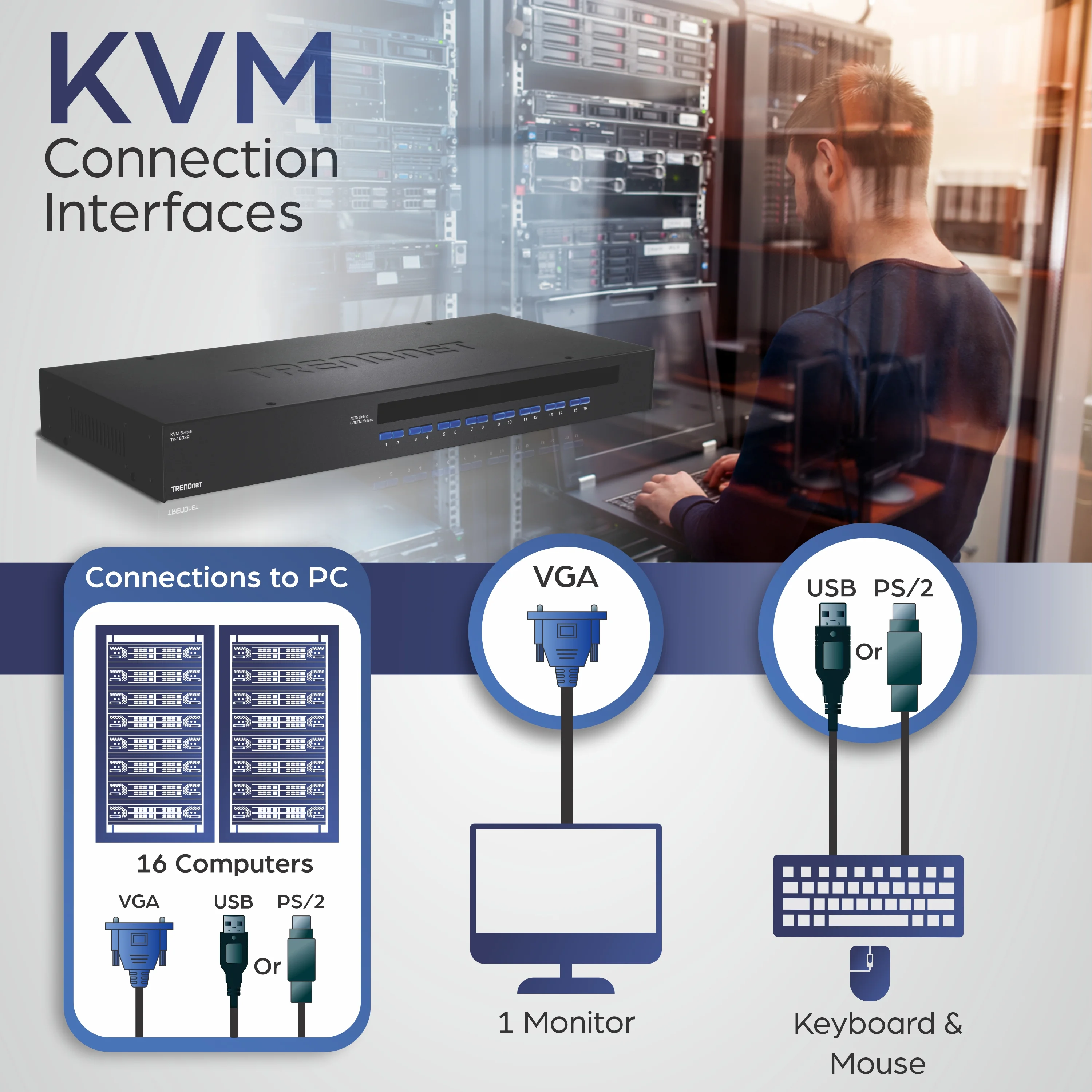 TRENDnet TK 1603R - KVM / USB switch - 16 ports - rack-mountable