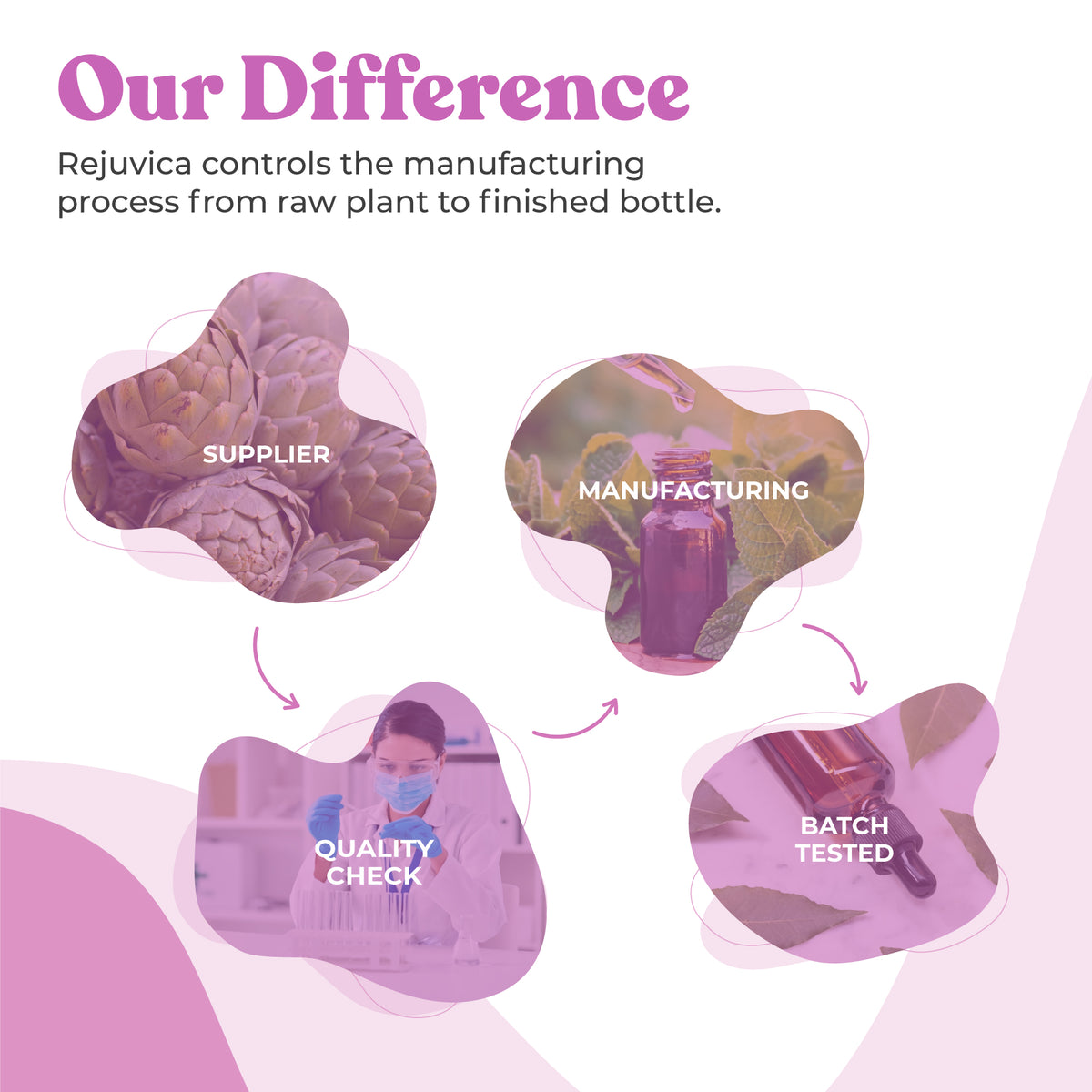 Balanced Femme - Advanced Female Balance Support Supplement - Liquid Delivery for Better Absorption - Vitex, Dong Quai, Black Cohosh, Maca & More! | 3 Pack