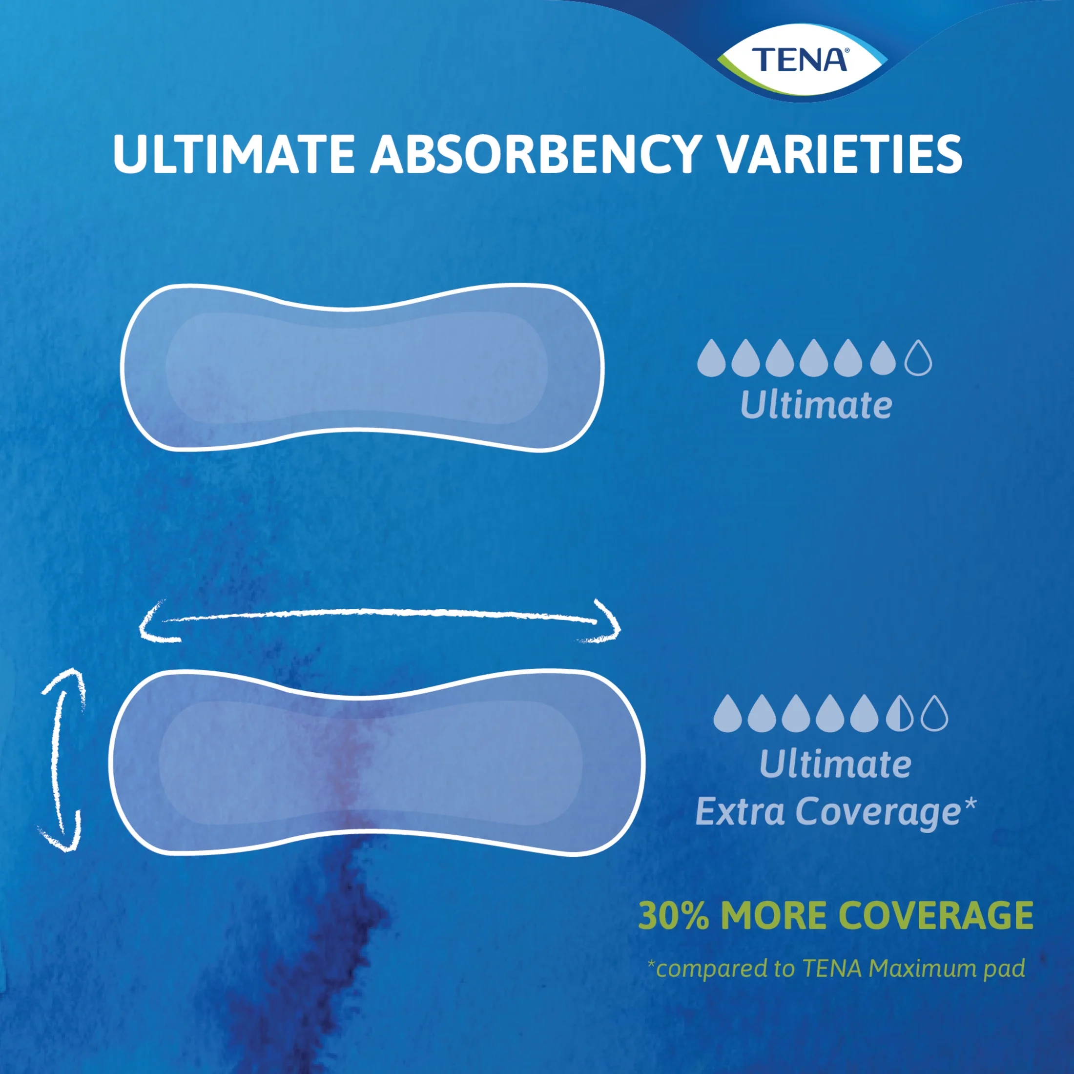 TENA Sensitive Care Ultimate Regular Incontinence Pads, 156ct