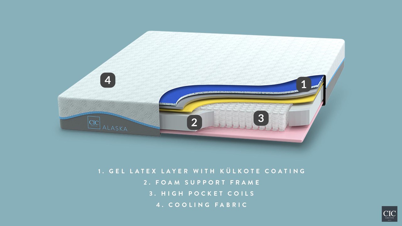 Solace Alaska Hybrid 10 Inch Mattress, Full