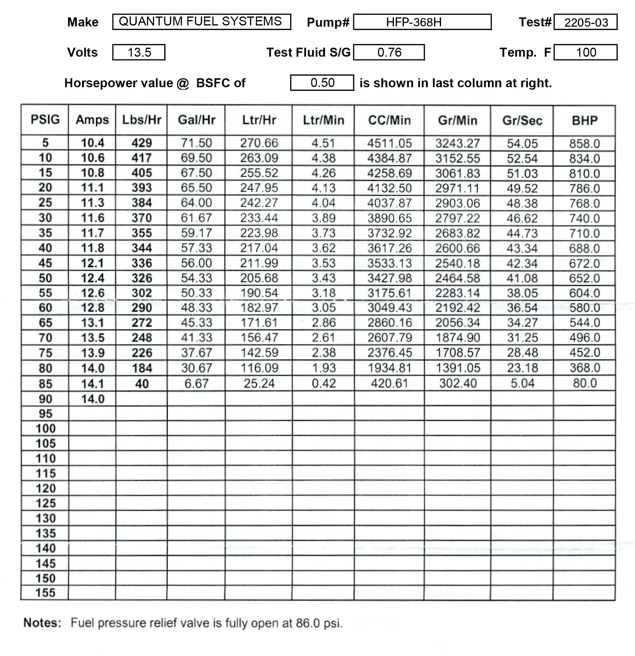 Quantum 255LPH Venturi Style Fuel Pump Oldsmobile Bravada 1996 - 2001