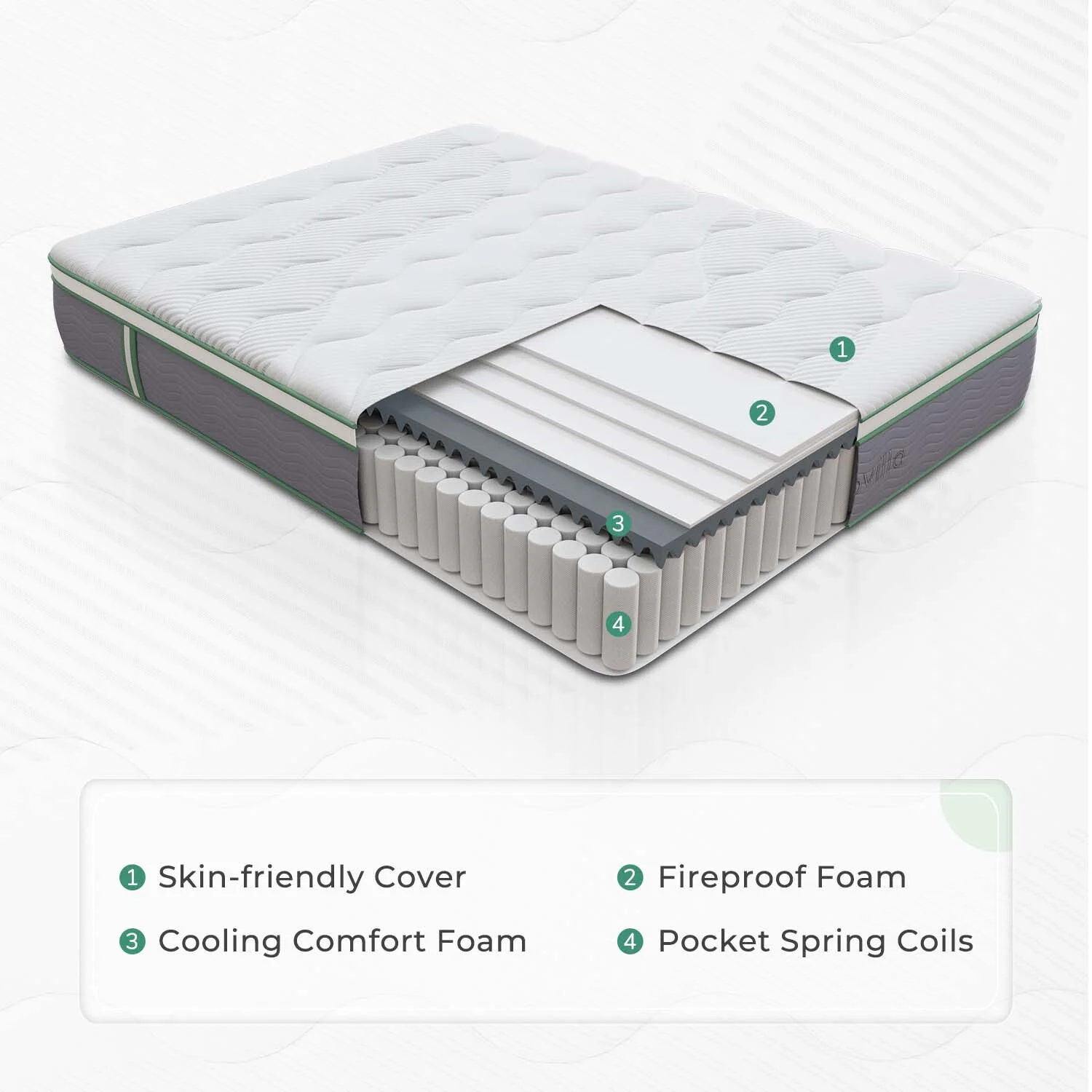 King Bed Mattress, Novilla 12'' Hybrid Mattresses Gel Memory Foam, King