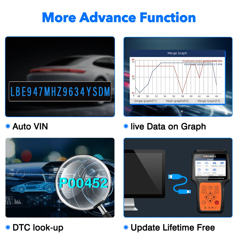 Foxwell NT650 Elite Car OBD2 Scanner ABS SRS Engine Code Reader ABS Bleeding EPB TPS Battery Oil Light Reset SAS Calibration 26 Maintenance Reset Services Automotive Diagnostic Tool