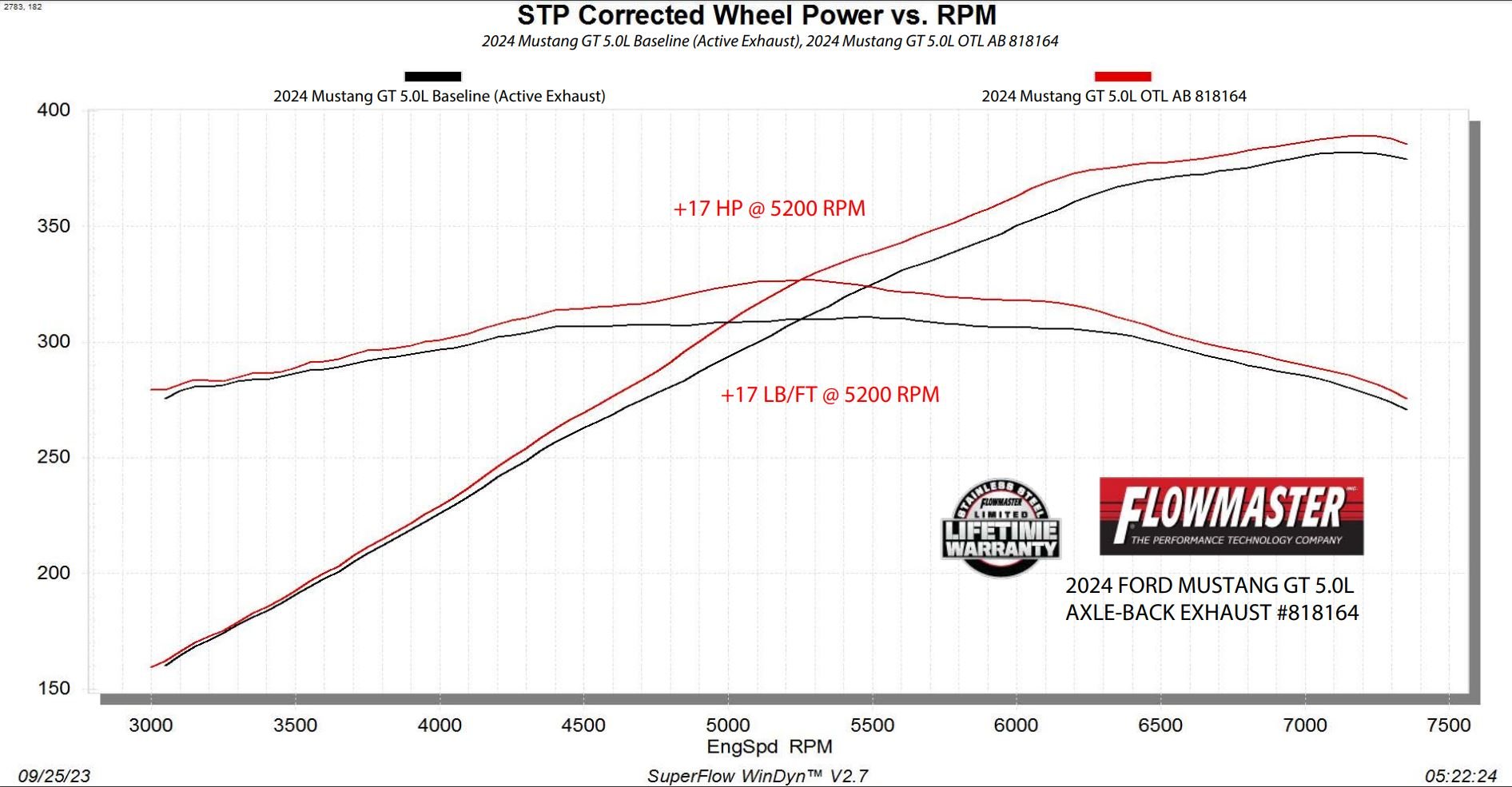 Flowmaster 818164 Outlaw Series Axle-Back Exhaust System - 409 Stainless Steel