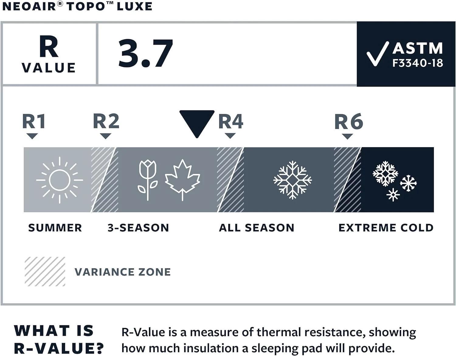 Topo Luxe Camping and Backpacking Sleeping Pad, Large - 25 x 77 Inches, Balsam