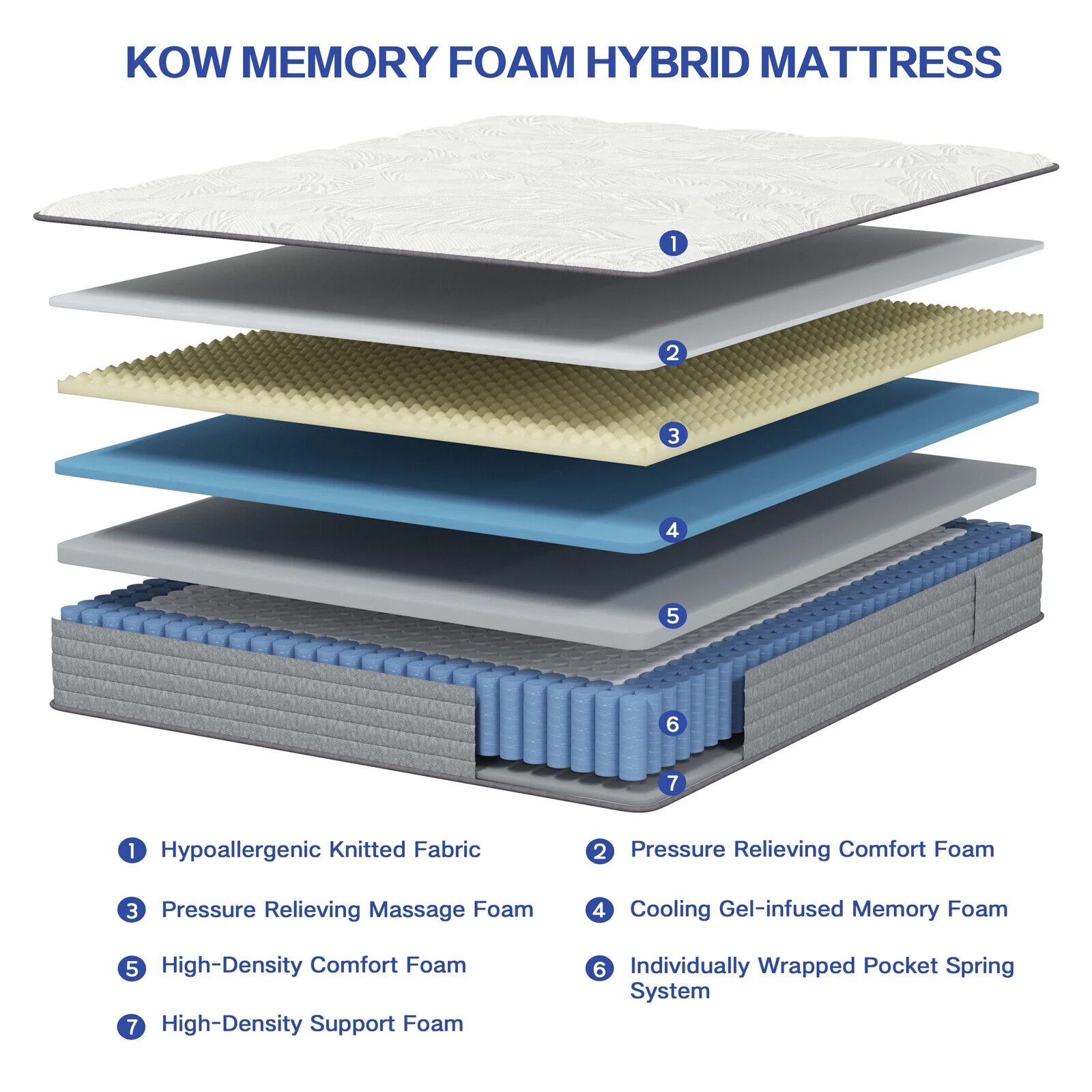 KOW® 12 inch Hybrid Mattress King, Medium Firm innerspring Mattress in a Box, Pressure Relief,Premium Foam and Coils Springs