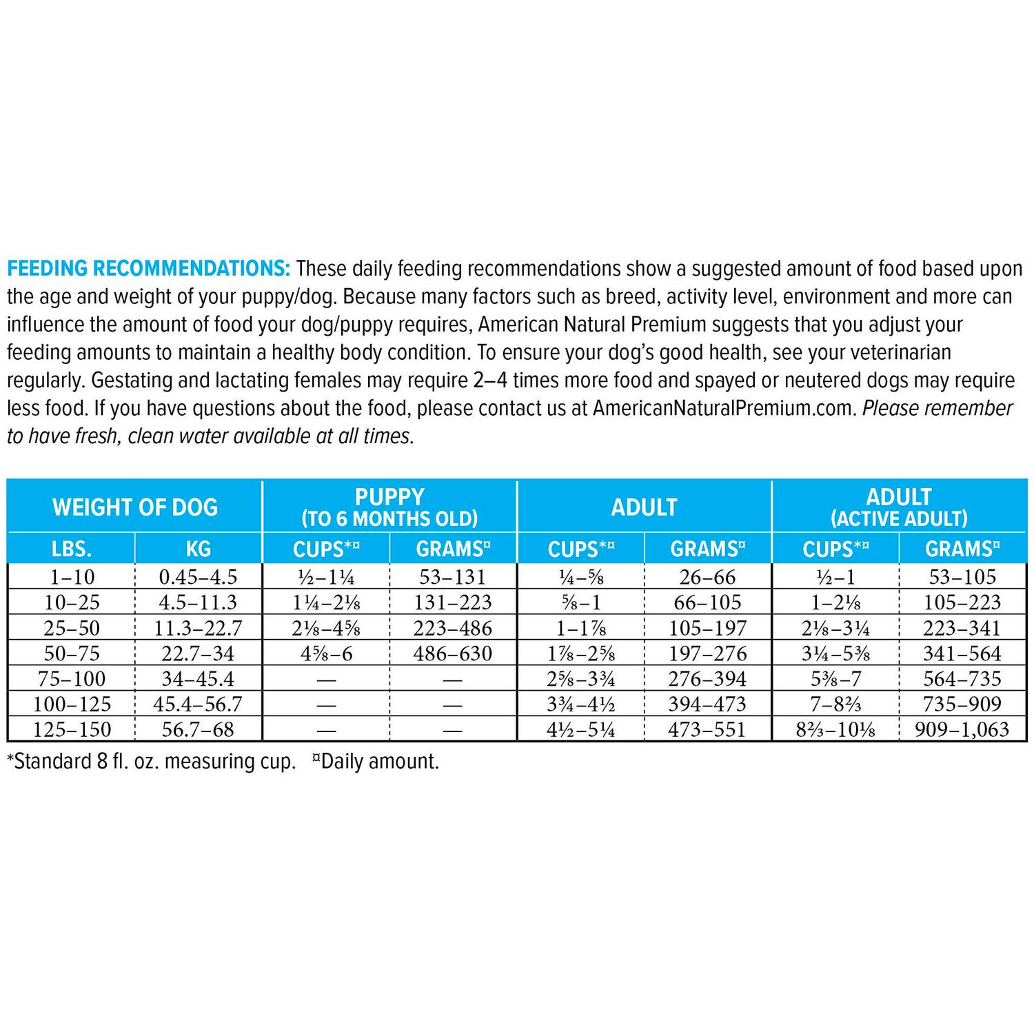 American Natural Premium Endurance Plus Dry Dog Food 33 lb