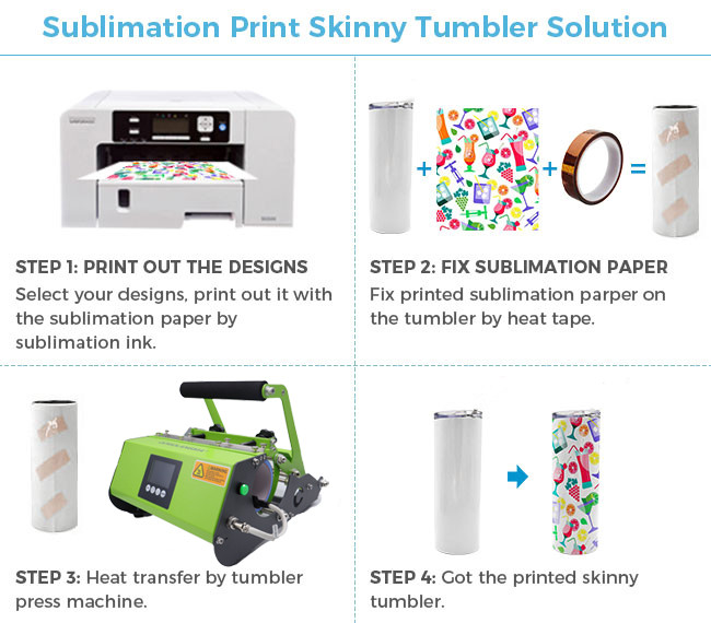 VING 25pcs Bulk 20oz White Sublimation Blank Straight Tumbler Double 304 Stainless Steel Travel Cup Water Bottle