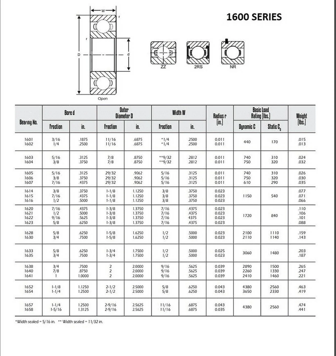 1652-2RS C3 Premium Ball Bearing 1-1/8 X 2-1/2 X 5/8