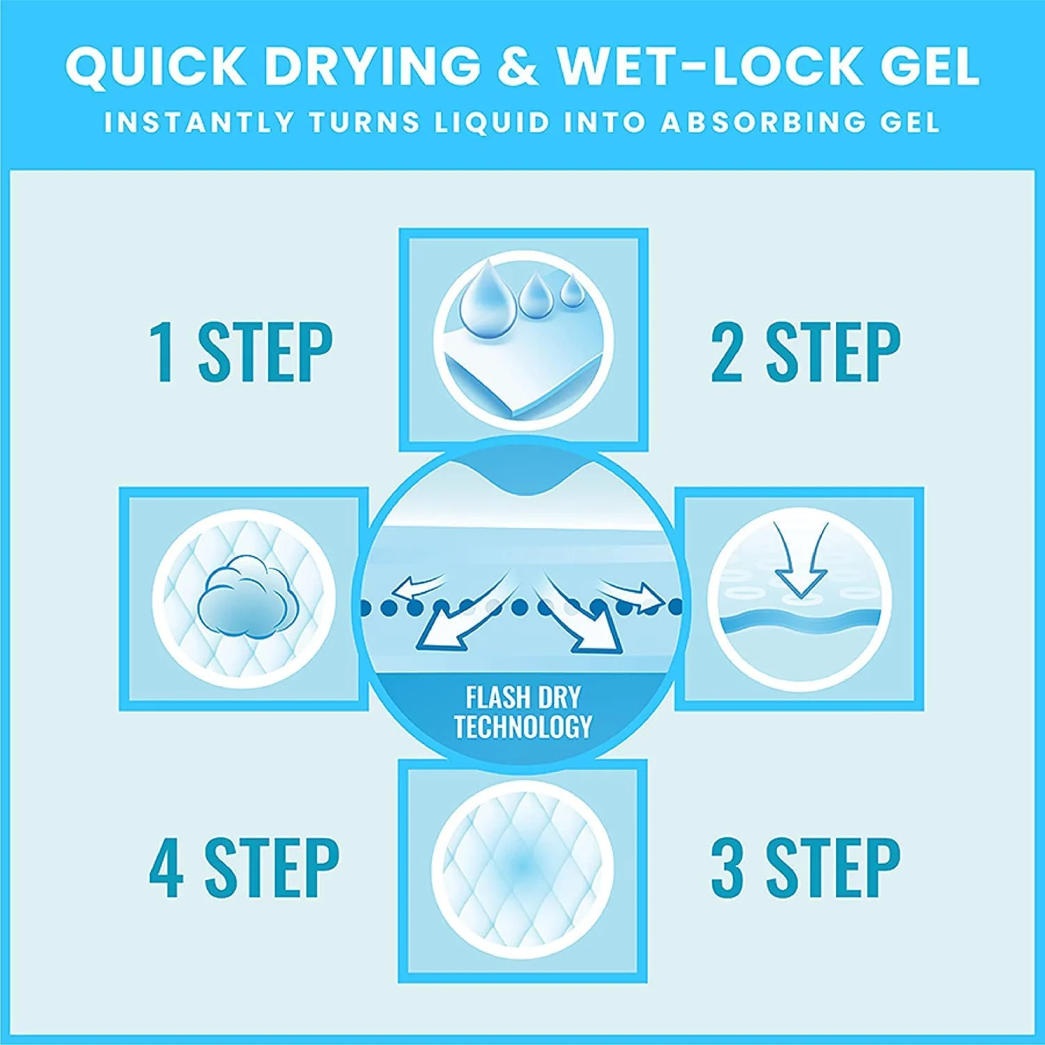 PetsWorld Extra Large Potty Pads for Dogs (30x36 inch) 200 Count, 5 Layer Disposable Pads