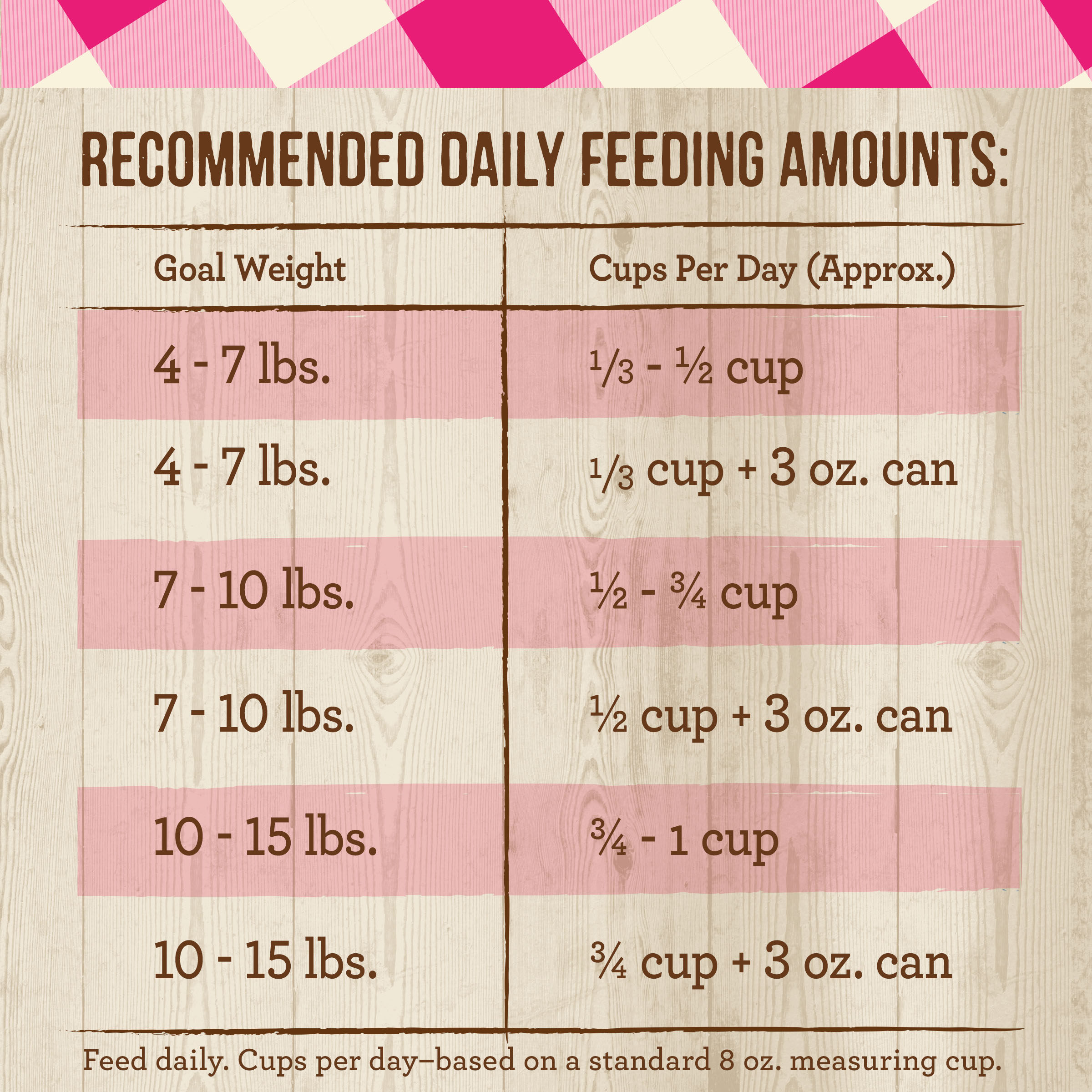 Merrick Purrfect Bistro Chicken & Sweet Potato Dry Cat Food, 12 lb Bag