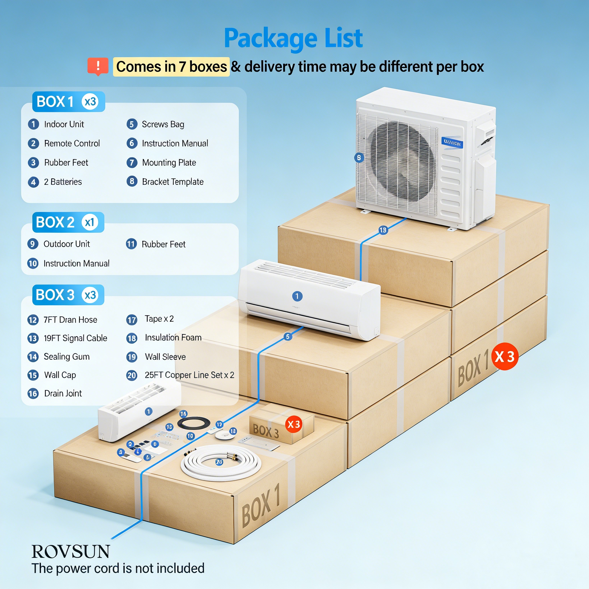 3 Zone 9,000 + 9,000 + 12,000 / 28,000 BTU Wifi Mini Split Air Conditioner Ductless 20 SEER2 230V with Heat Pump & 25Ft Install Kit