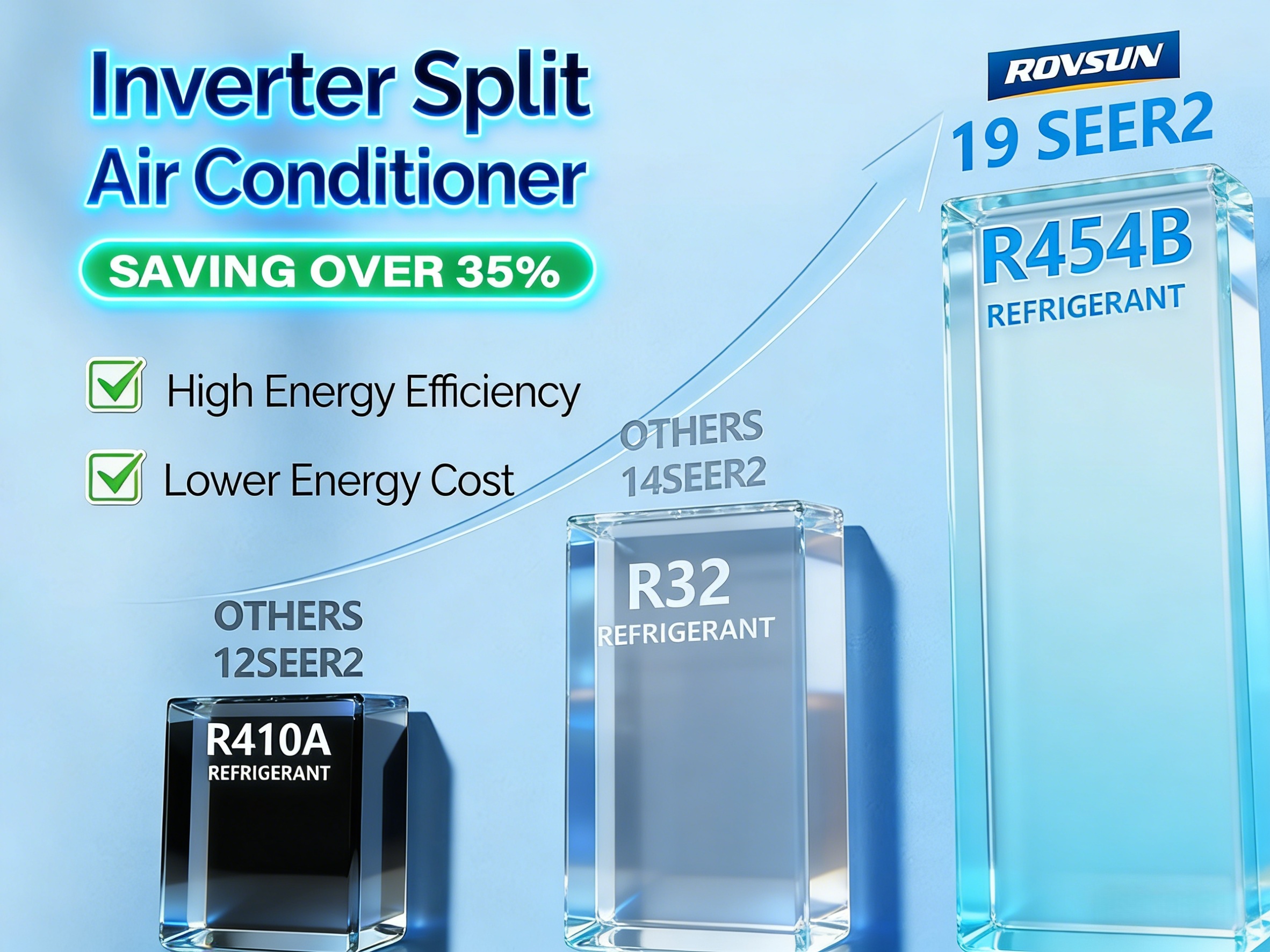 3 Zone 9,000 + 9,000 + 12,000 / 28,000 BTU Wifi Mini Split Air Conditioner Ductless 20 SEER2 230V with Heat Pump & 25Ft Install Kit