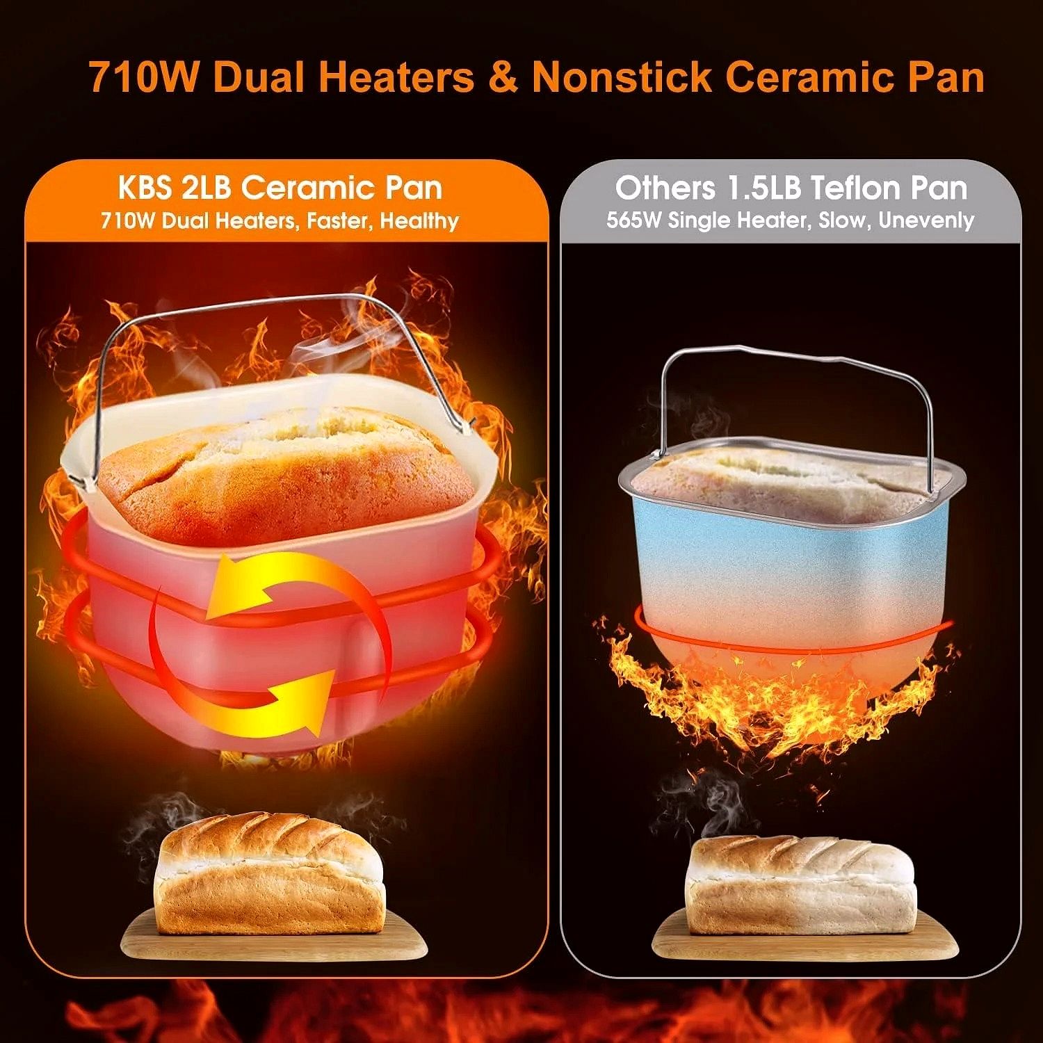 KBS Machine à Pain 17 en 1 en Acier Inoxydable avec Système de Chauffage Double