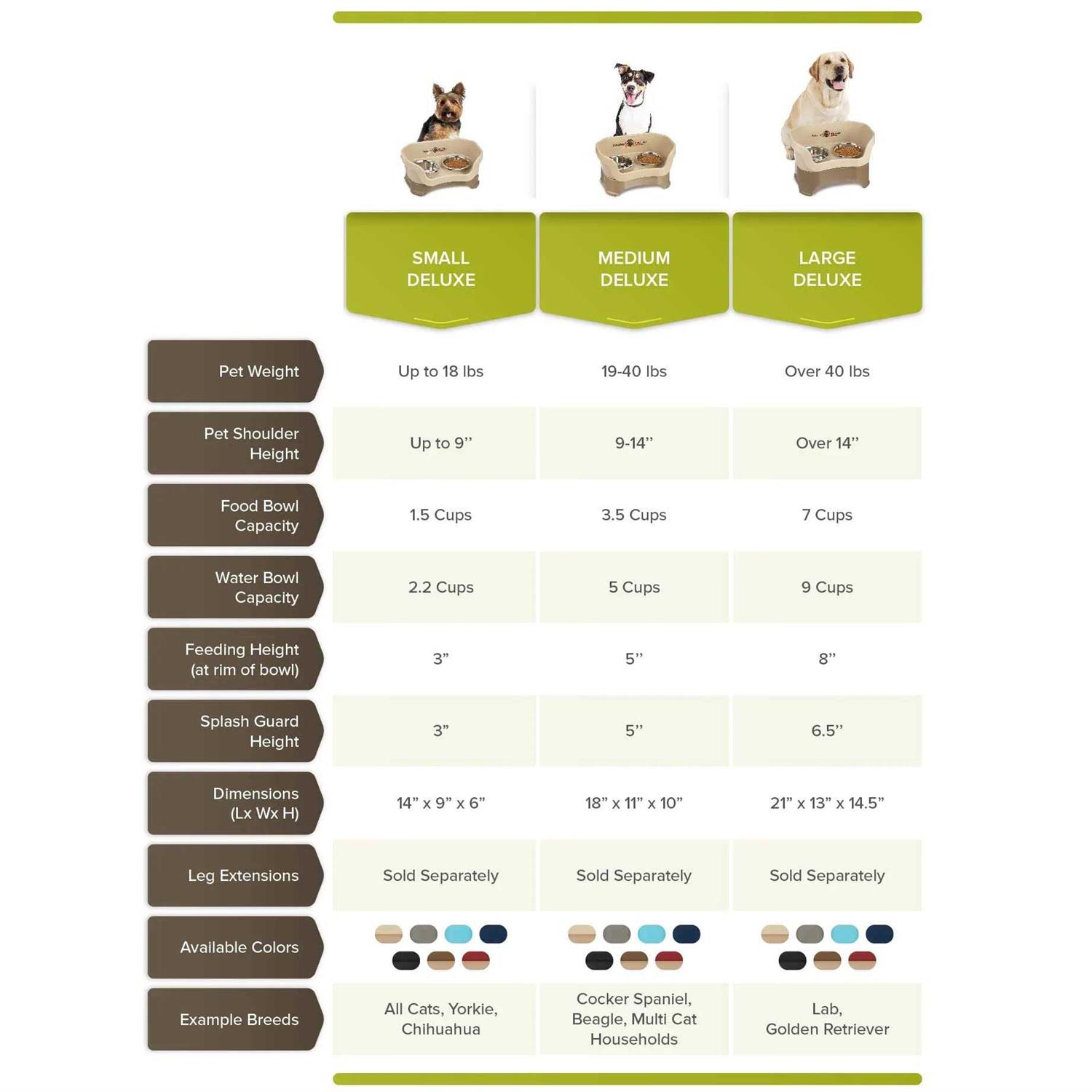 Neater Feeder Deluxe - Pet Supplies online store