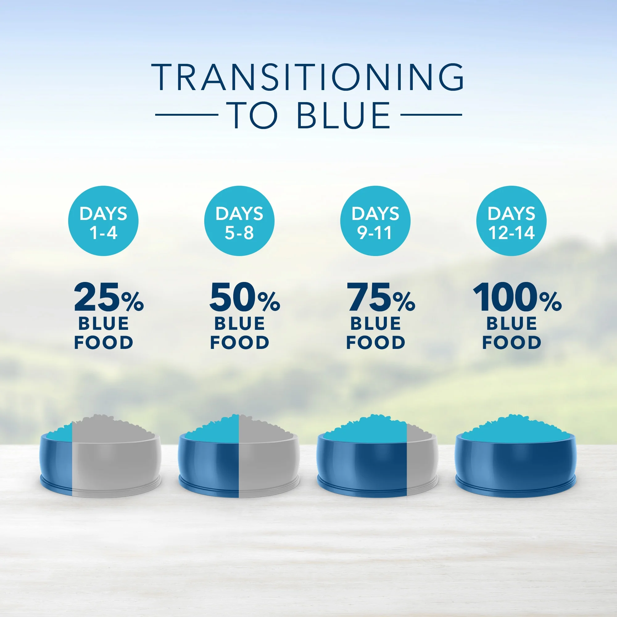 Blue Buffalo Life Protection Formula Small Breed Adult Dry Dog Food, Lamb & Brown Rice, 5 lbs.