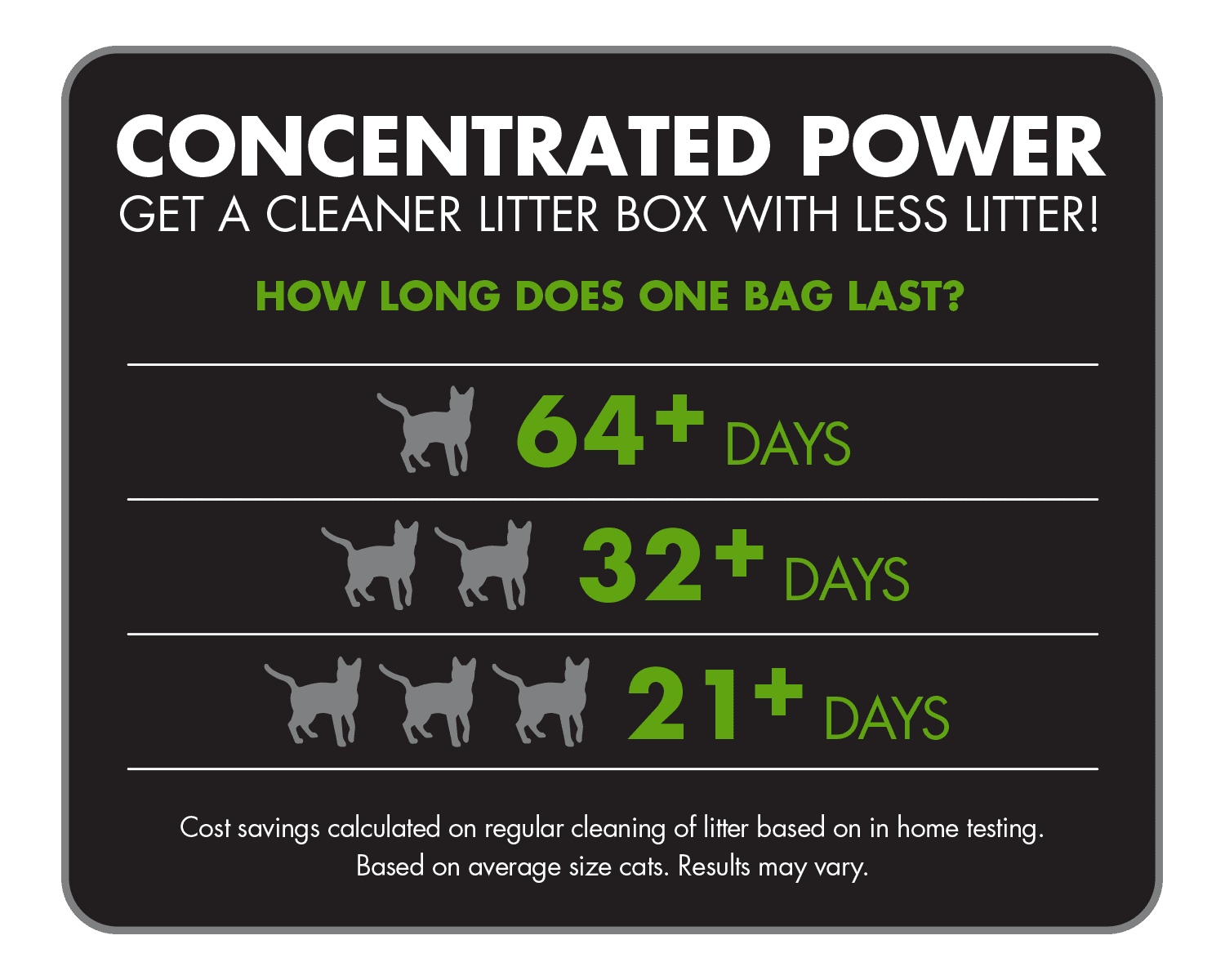 World's Best Cat Litter Clumping Formula, 15-lb