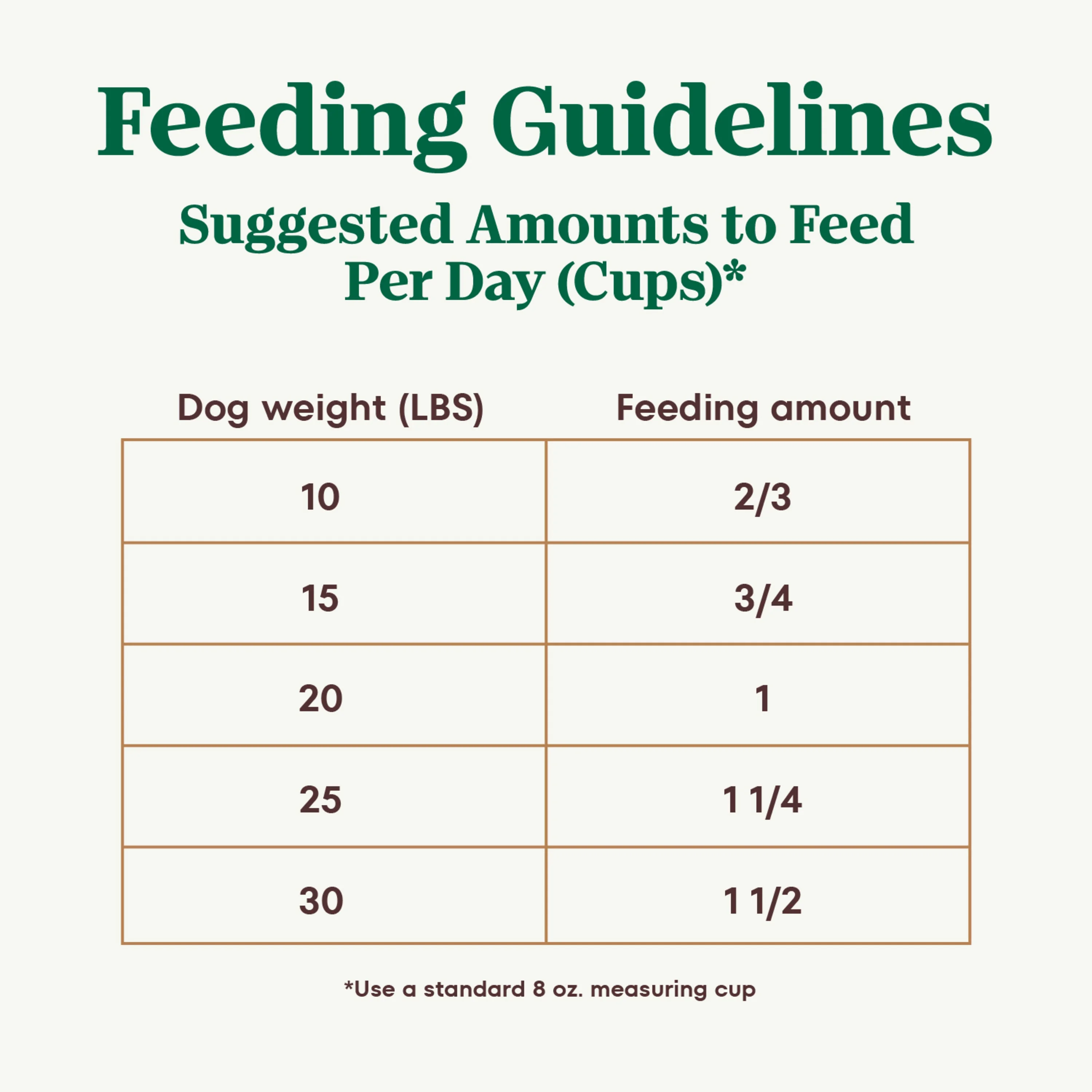 Nutro Ultra Adult Small Breed Dry Dog Food, Chicken, Lamb And Salmon ProteinTrio, 8 Lb. Bag