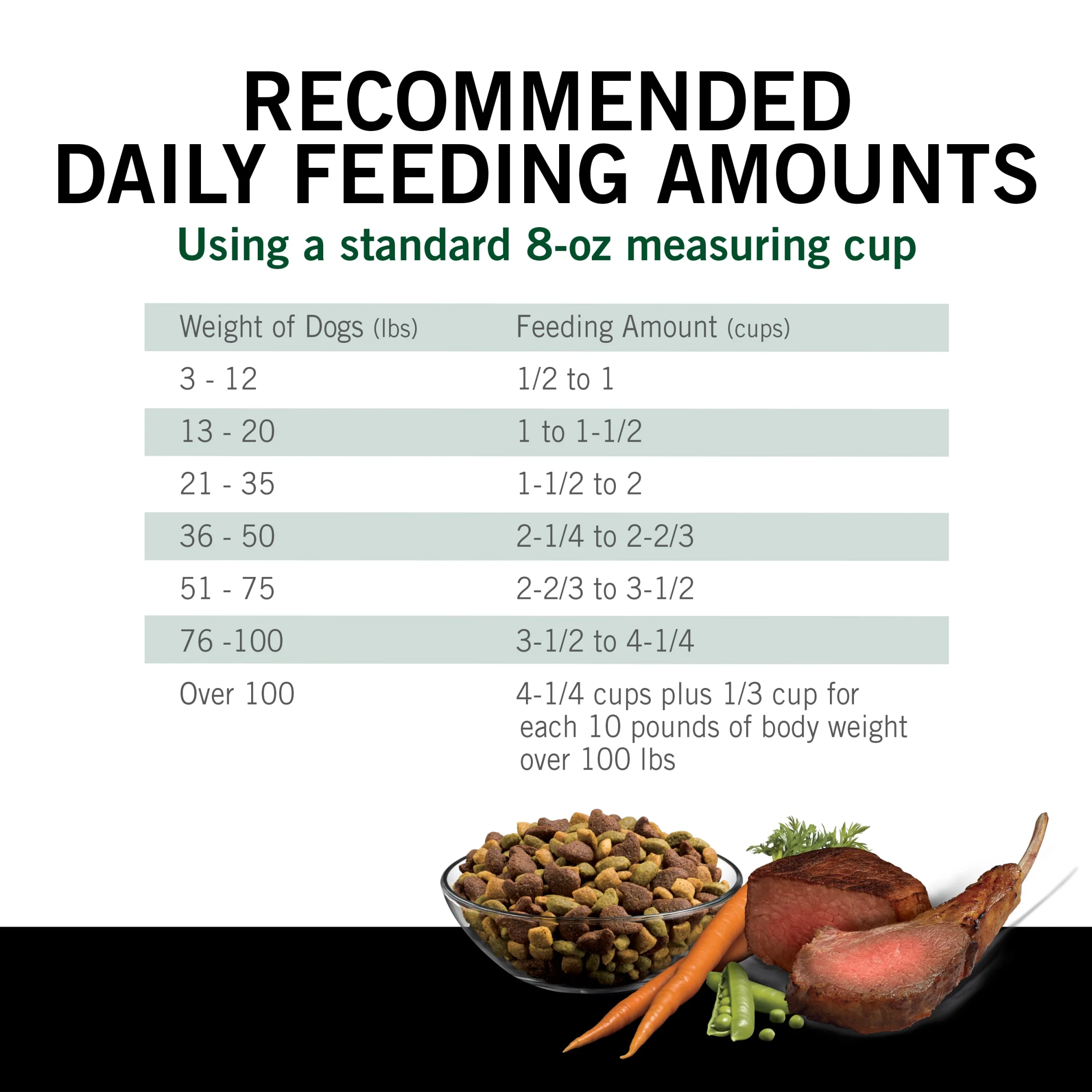 Purina Dog Chow High Protein Dry Dog Food, High Protein Recipe With Real Lamb & Beef Flavor, 44 lb. Bag