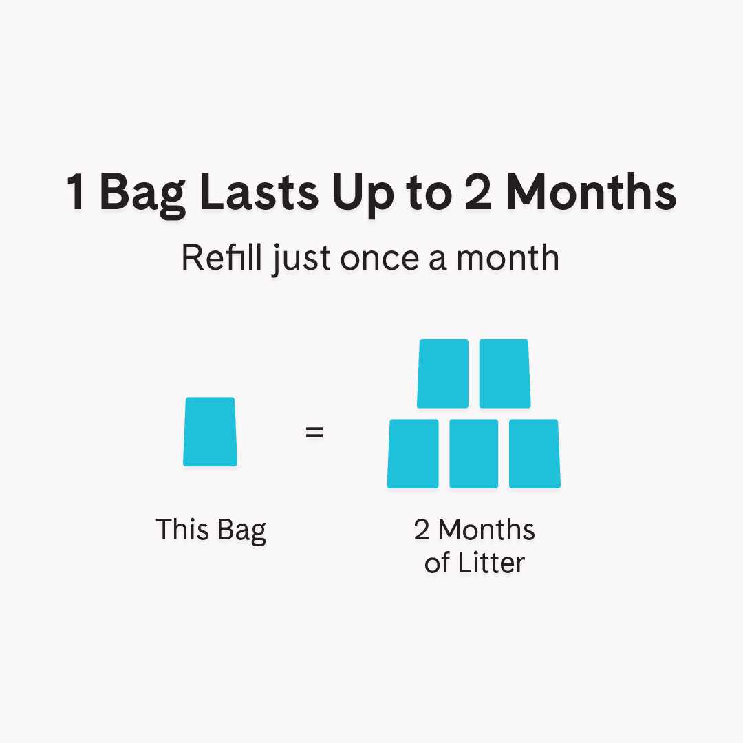 PrettyLitter Health Monitoring Cat Litter - Pet Supplies online store